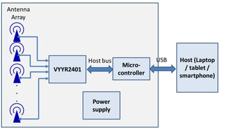 Block Diagram - SparkFun SEN-14534 Walabot入门套件