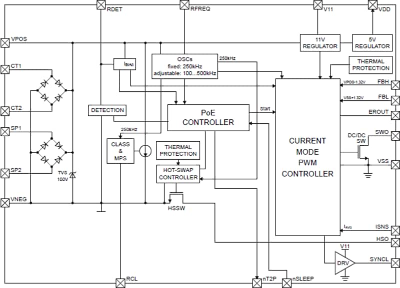 Block Diagram - Silicon Labs Si3406以太网供电+ (PoE+) 器件