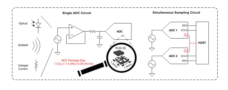 Block Diagram - Texas Instruments ADS7052 14位小型低功耗SAR ADC
