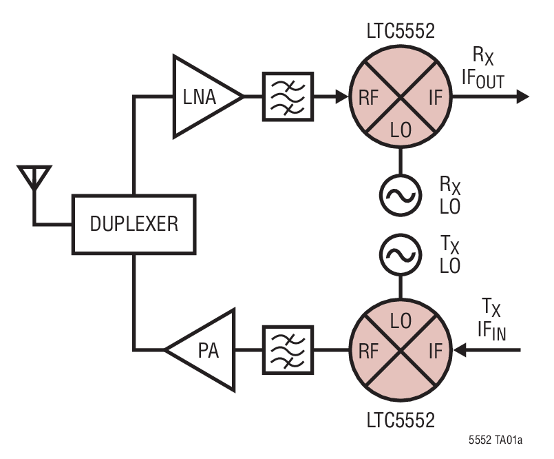 LTC5552 Typical Application