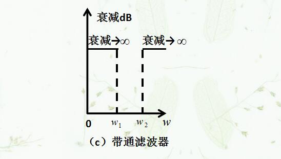 滤波电路的作用及四种基本类型