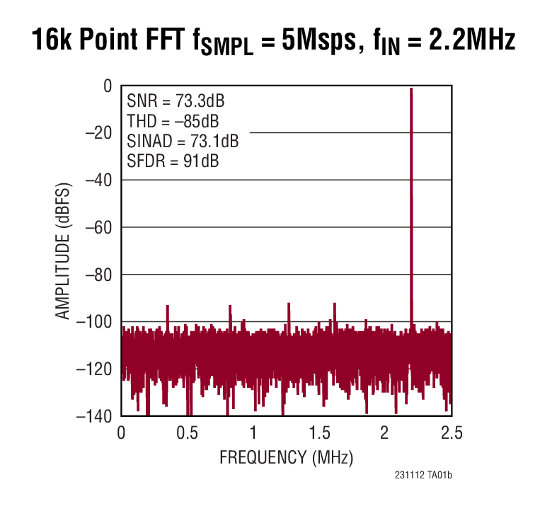 LTC2311-12 Typical Application