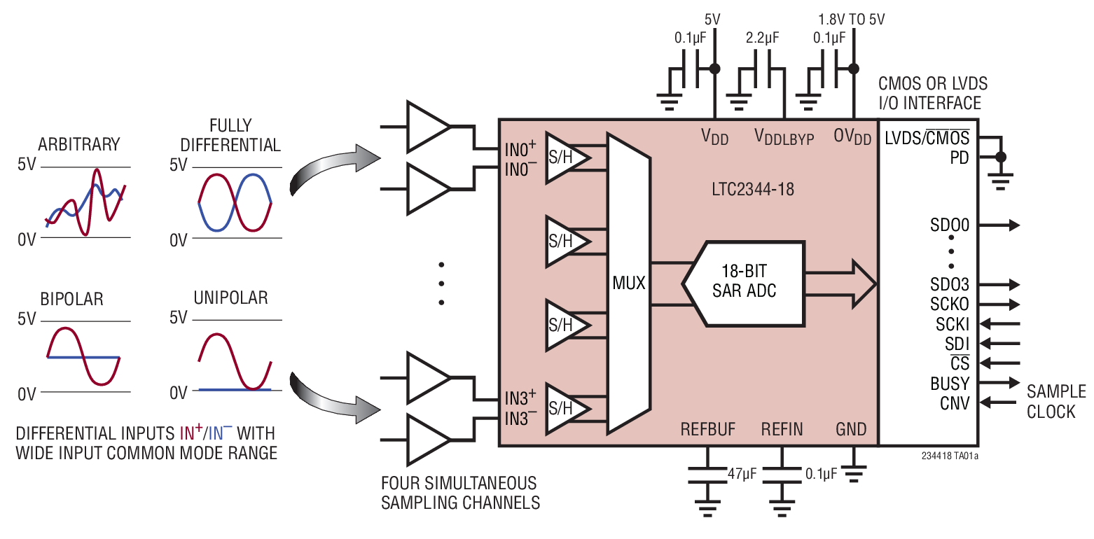 LTC2344-18 Typical Application