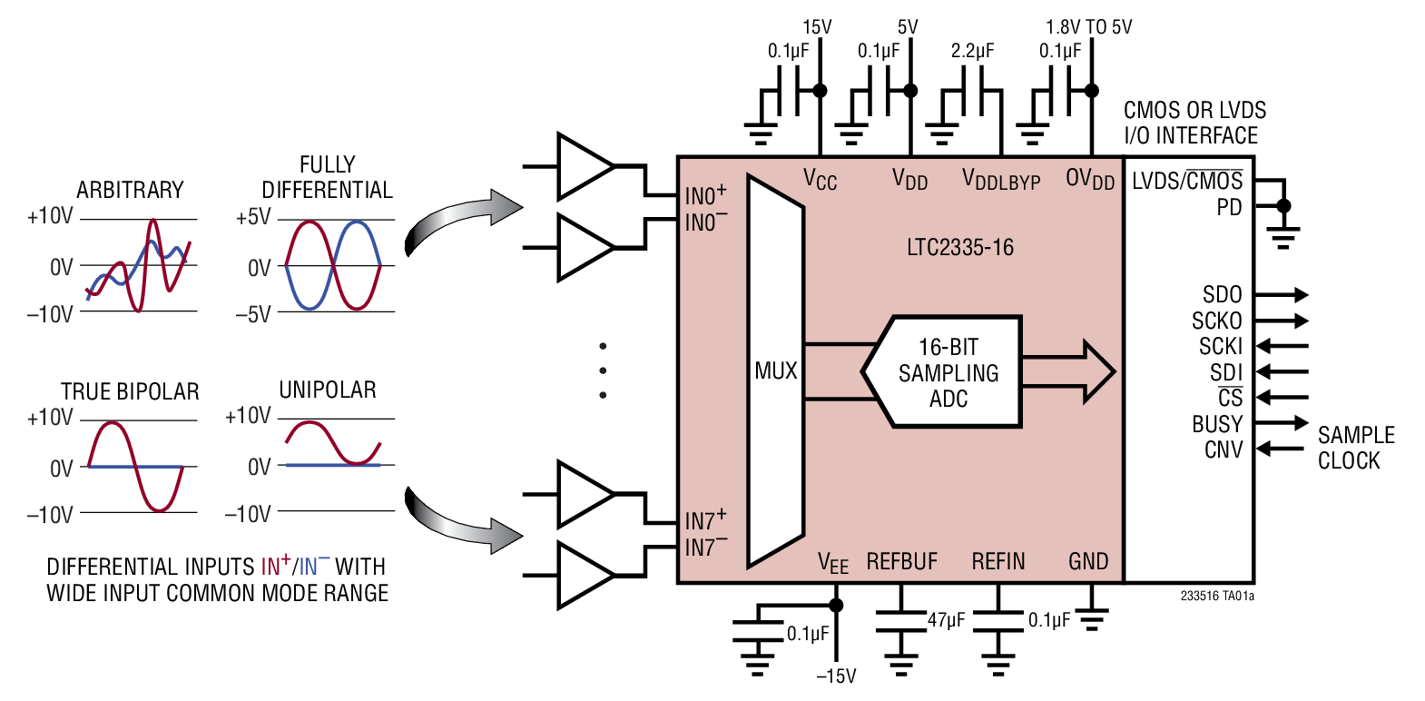 LTC2335-16 Typical Application