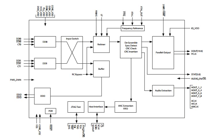 Semtech GS3470 Block diagram