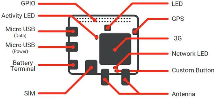 Mechanical Drawing - Altitude Tech IoT Bit 3G HAT for the Raspberry Pi