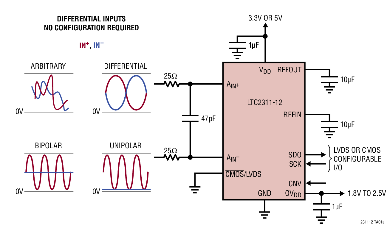 LTC2311-12 Typical Application