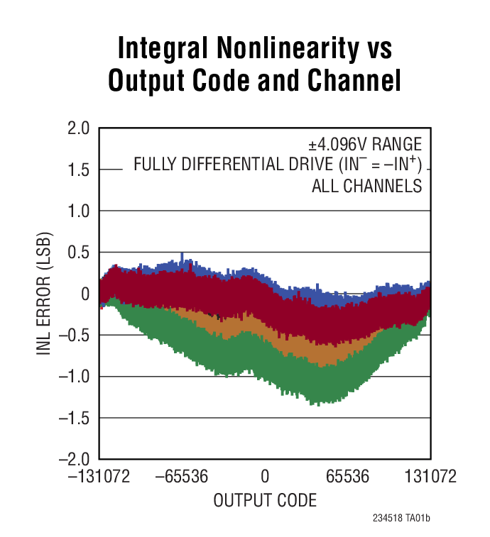LTC2345-18 Typical Application