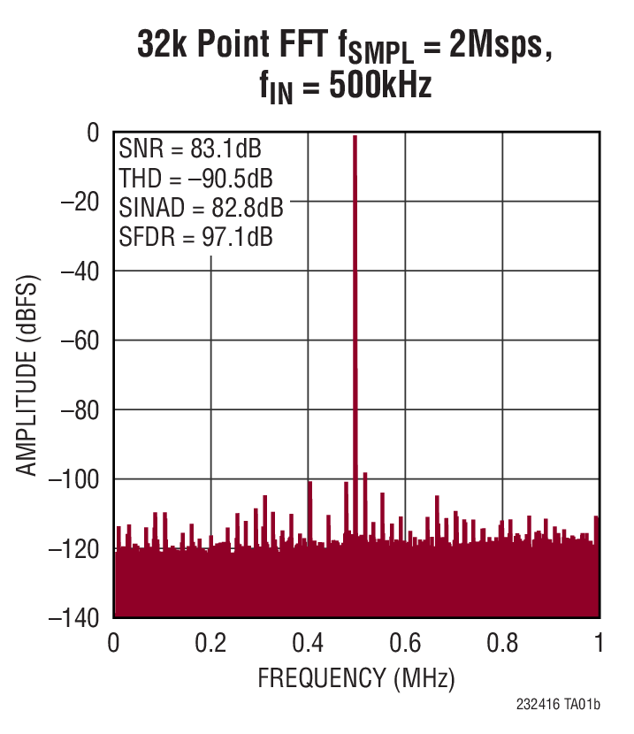 LTC2324-16 Typical Application