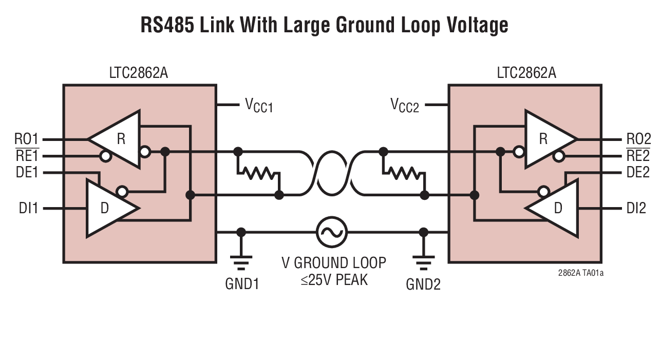 LTC2862A Typical Application