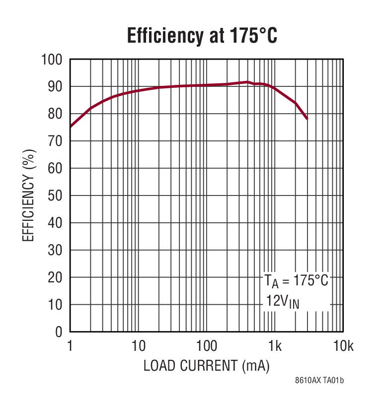 LT8610AX Typical Application