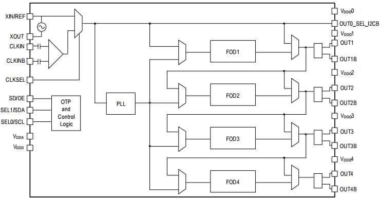 Block Diagram - IDT (Integrated Device Technology) VersaClock® 6E可编程时钟发生器