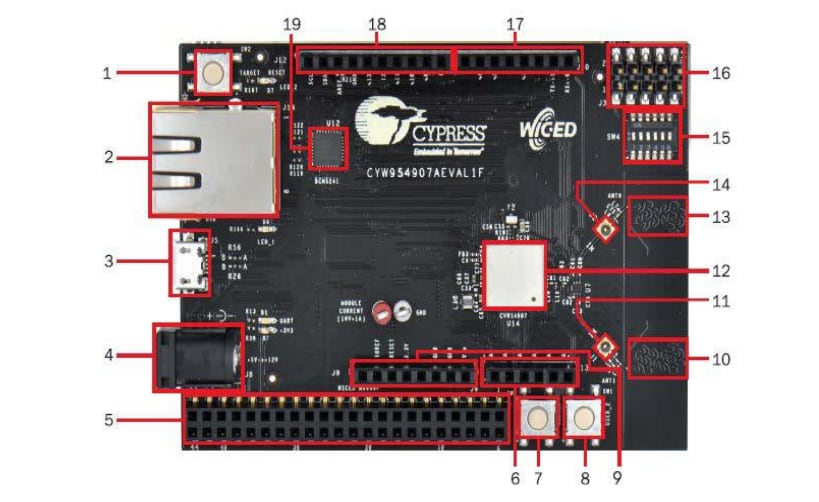 Cypress Semiconductor CYW954907AEVAL1F评估套件
