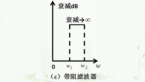 滤波电路的作用及四种基本类型