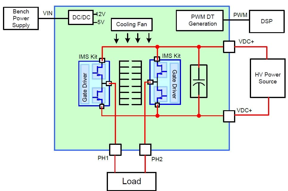 IMS Full Bridge Board Block Diagram