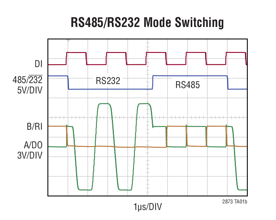 LTC2873 Typical Application