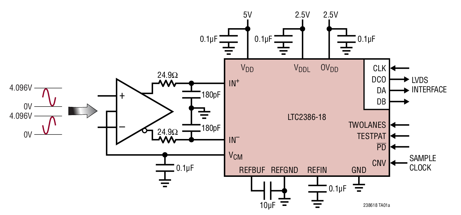 LTC2386-18 Typical Application