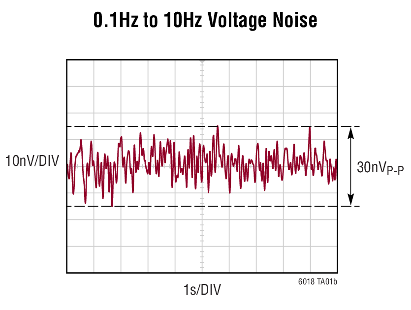 LT6018 Typical Application