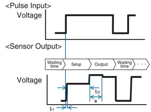 脉冲输入和传感器输出
