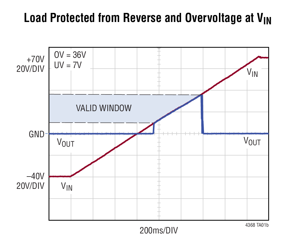 LTC4368 Typical Application