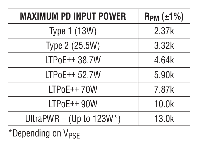 LTC4279 Typical Application