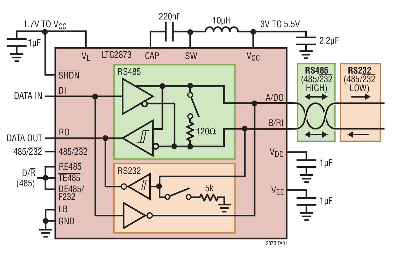 LTC2873 Typical Application