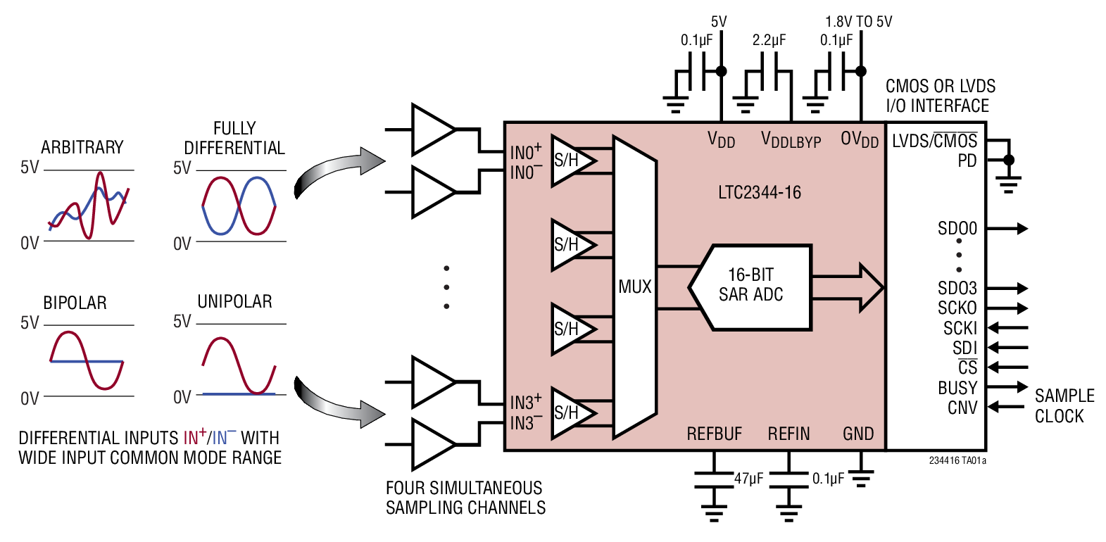 LTC2344-16 Typical Application