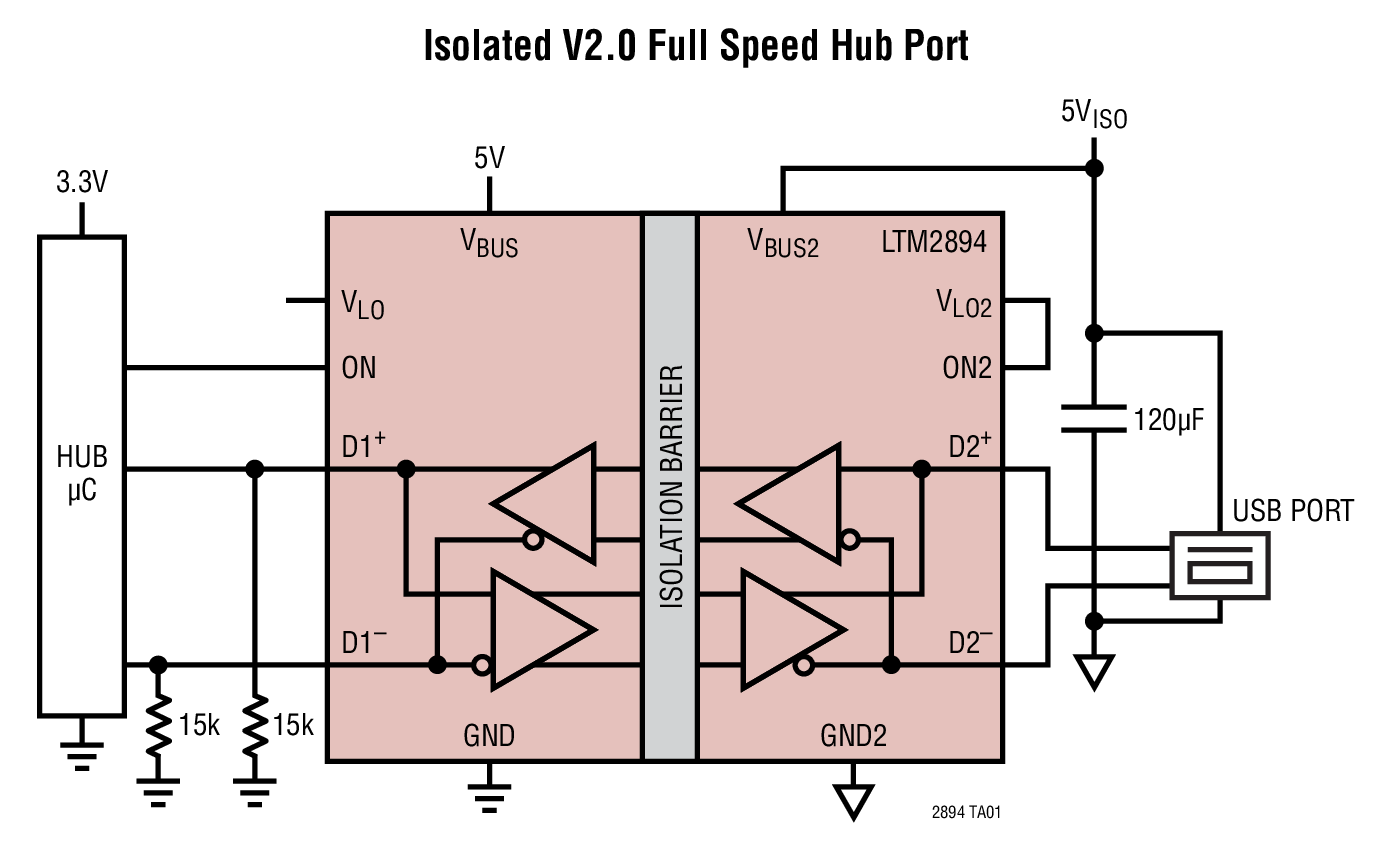 LTM2894 Typical Application