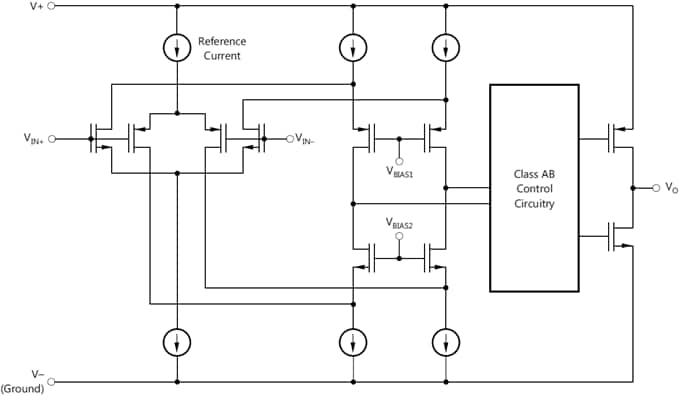 Block Diagram - Texas Instruments TLV906x低压运算放大器
