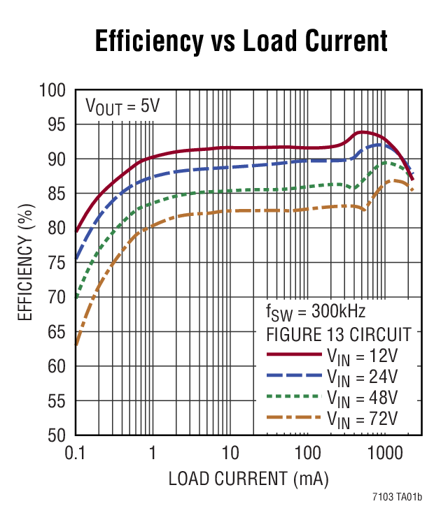 LTC7103 Typical Application