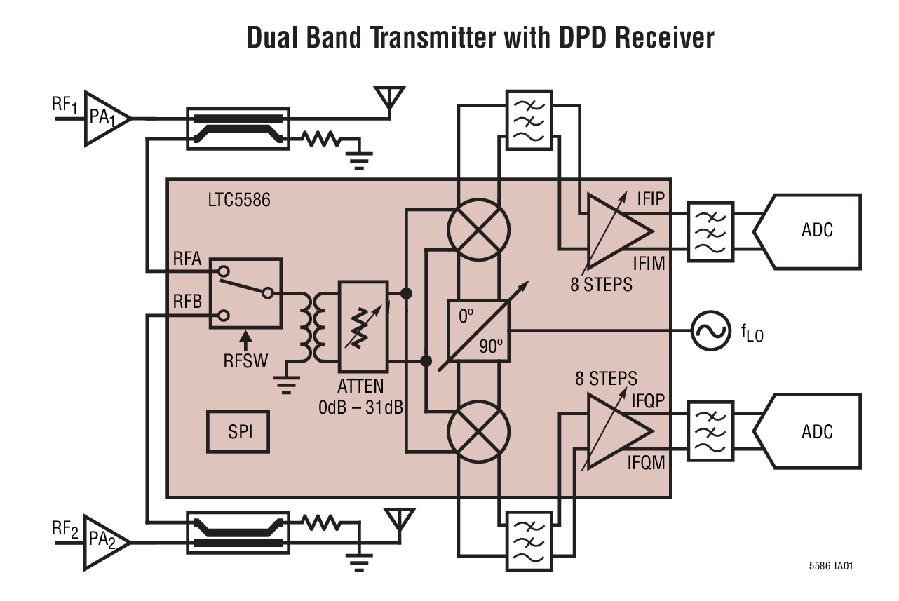 LTC5586 Typical Application
