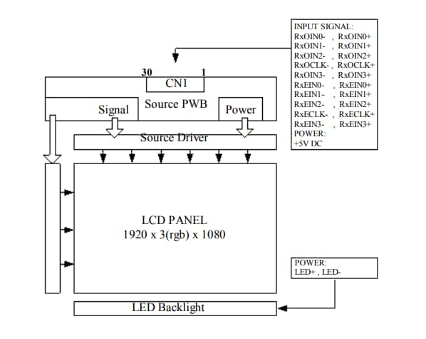 Block Diagram - Visionox NF-M215-FF-03A00 21.5