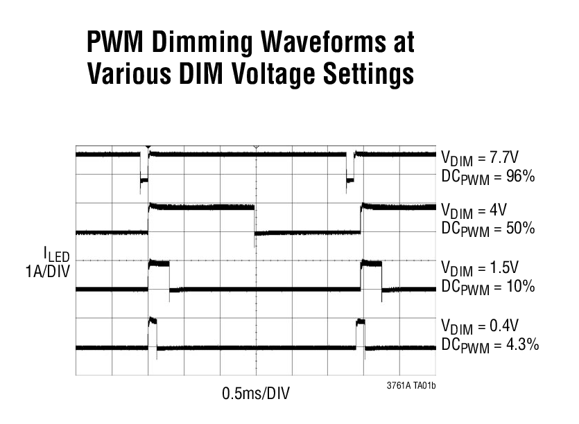 LT3761A Typical Application