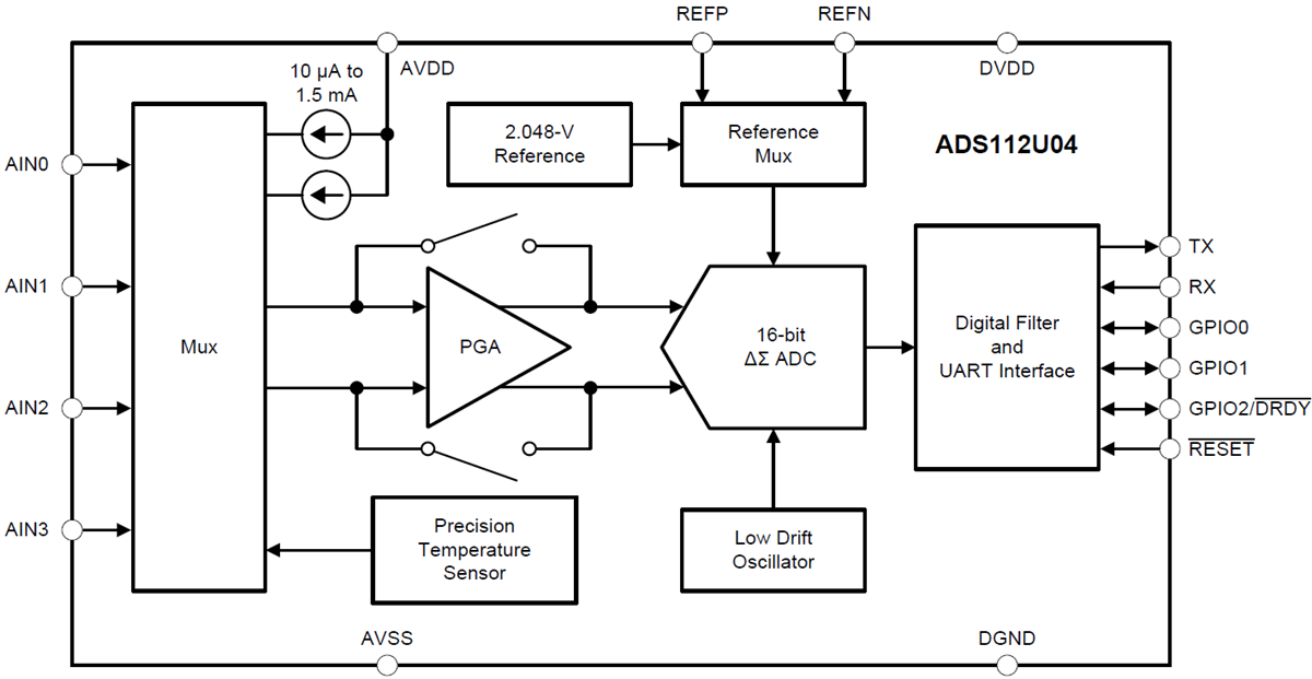 Block Diagram - Texas Instruments ADS112U04 16位模数转换器 (ADC)