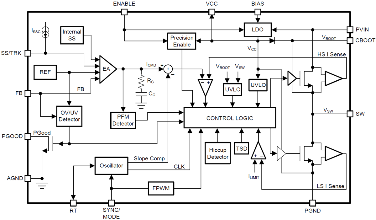 Block Diagram - Texas Instruments LM7360x-Q1降压转换器