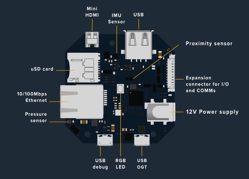 RushUp Kitra 710C Board