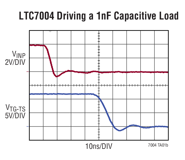 LTC7004 Typical Application
