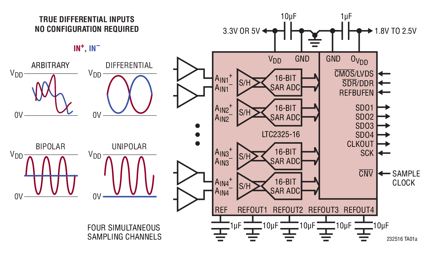 LTC2325-16 Typical Application