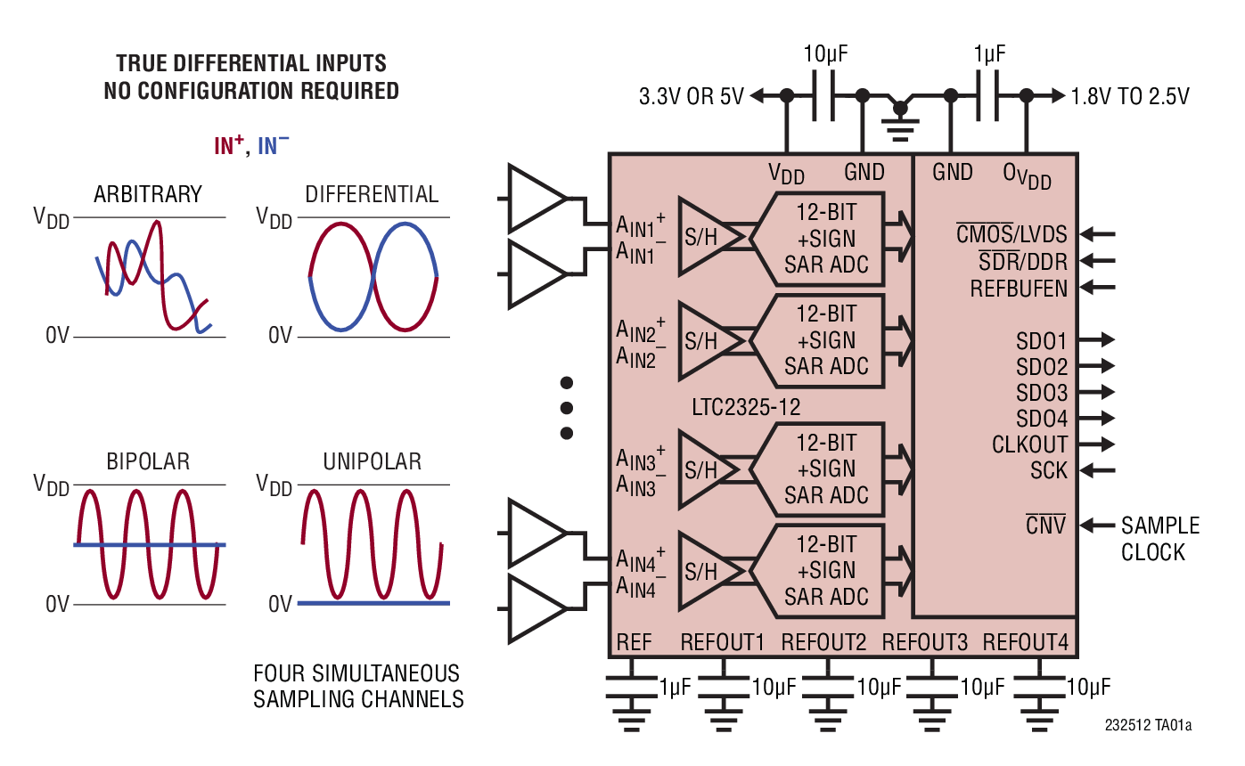 LTC2325-12 Typical Application