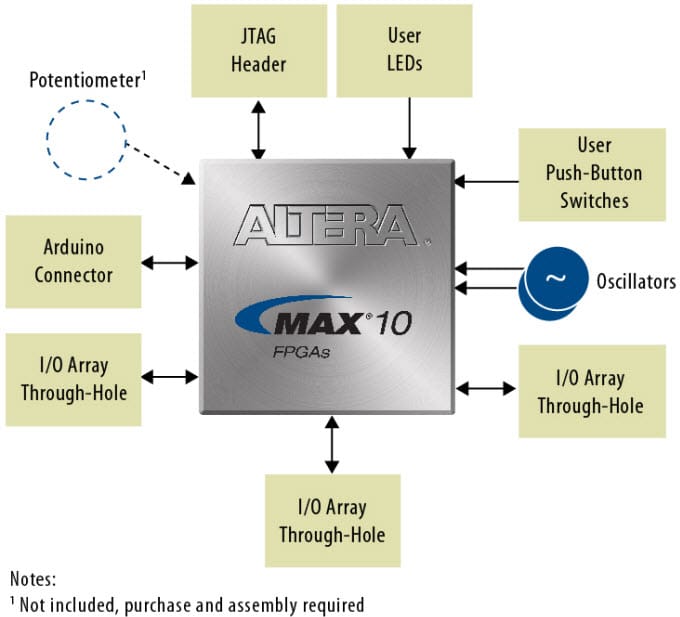 Block Diagram