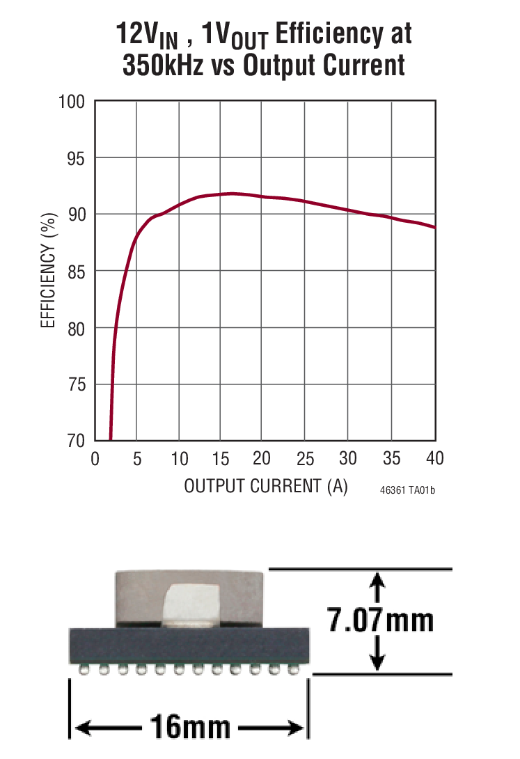 LTM4636-1 Typical Application