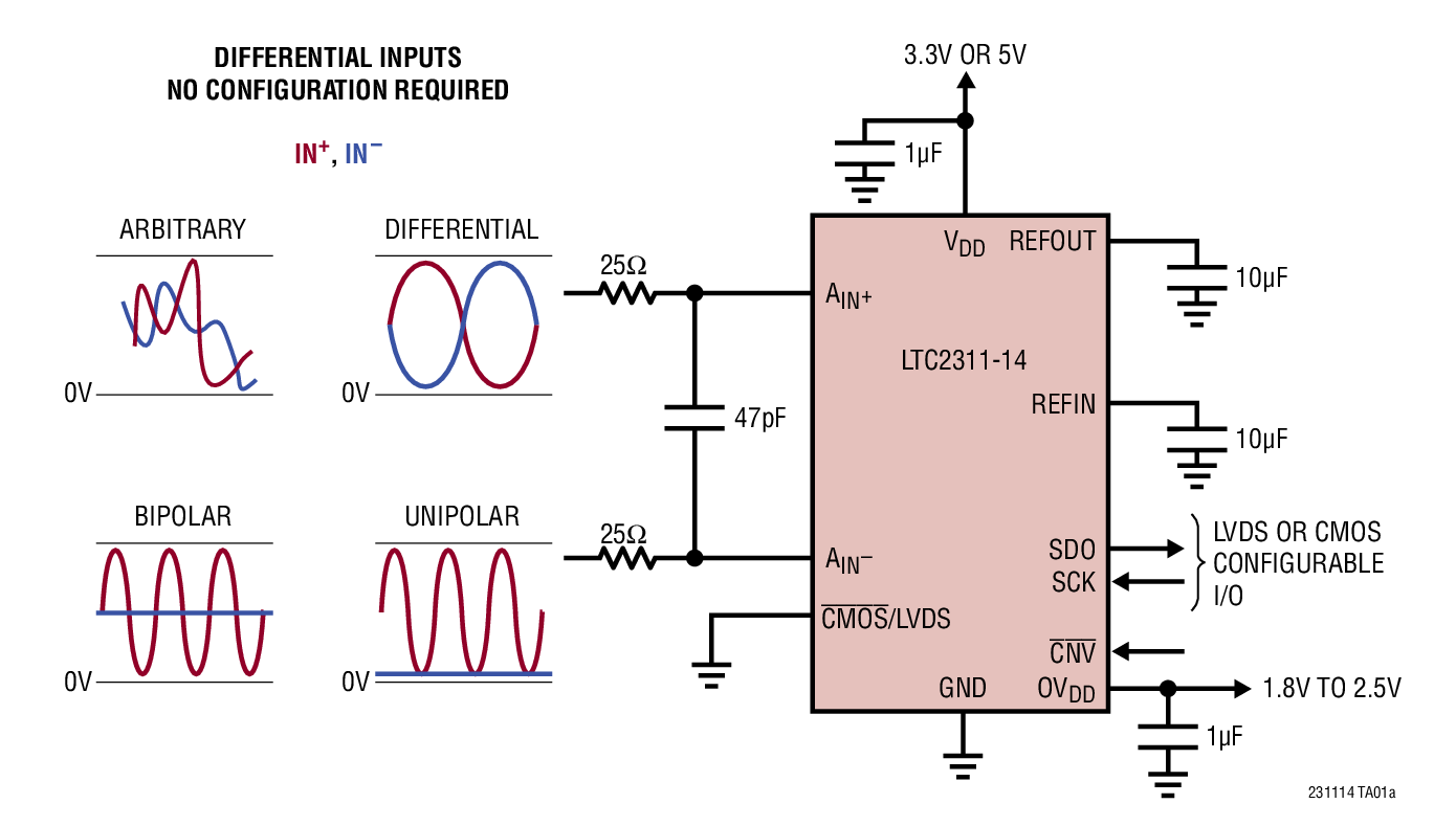 LTC2311-14 Typical Application