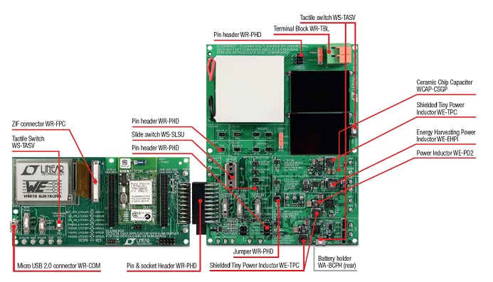 Gleanergy板示意图