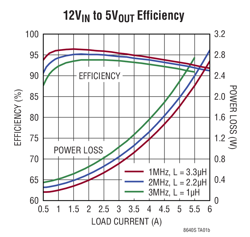 LT8643S Typical Application