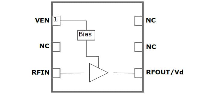 Functional Block Diagram