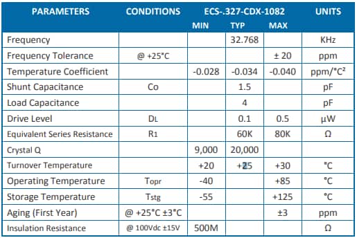 CDX-1082 SMD Crystal Operating Conditions/Electrical Characteristics