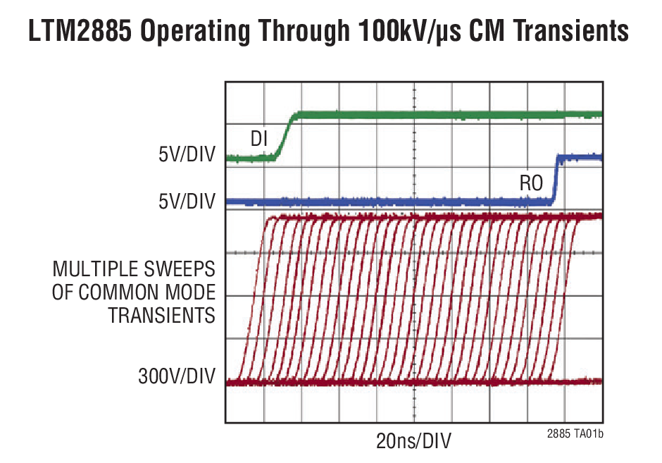 LTM2885 Typical Application