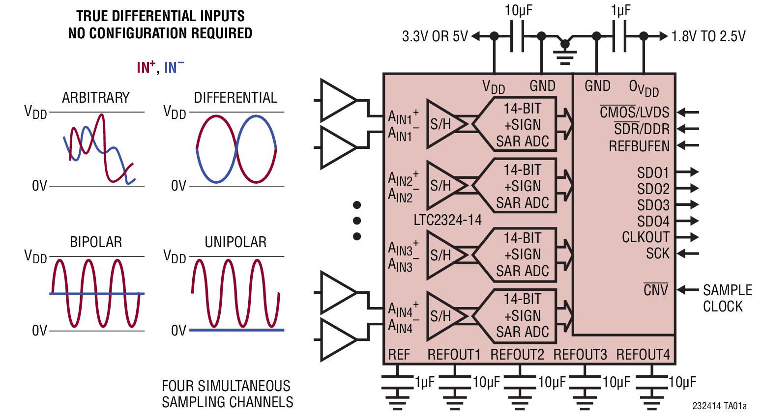 LTC2324-14 Typical Application