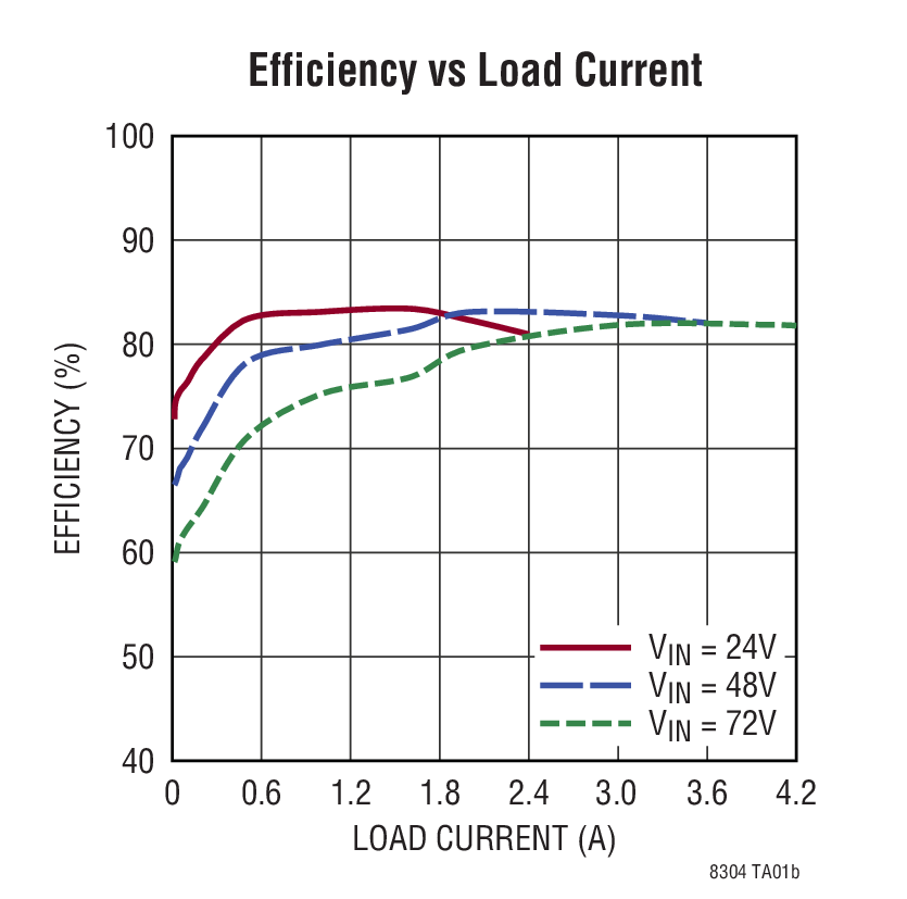 LT8304 Typical Application