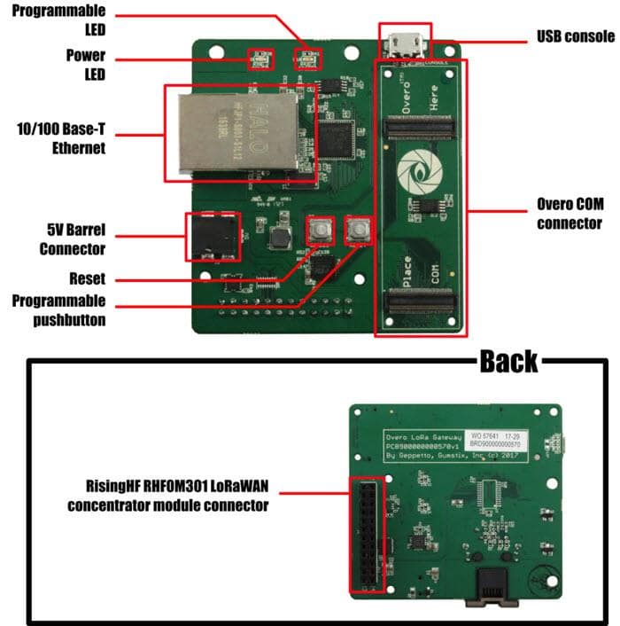 Mechanical Drawing - Gumstix Overo Conduit LoRa Gateway